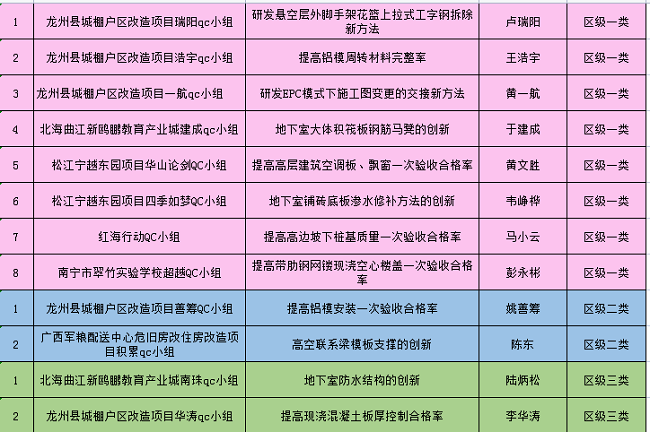 获奖明细列表。（建图）.png